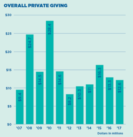 Screen Shot 2018-12-02 at 1.39.55 PM